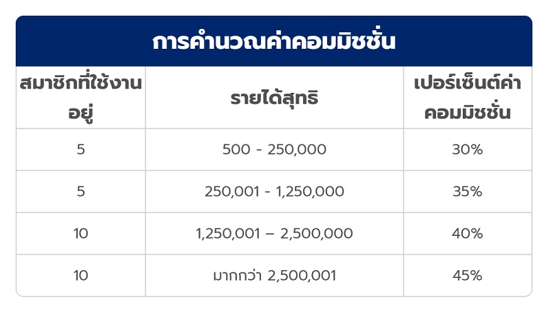 สมัคร เอเย่นต์ OLE777 -1