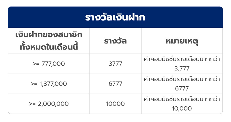 สมัคร เอเย่นต์ OLE777 - 2